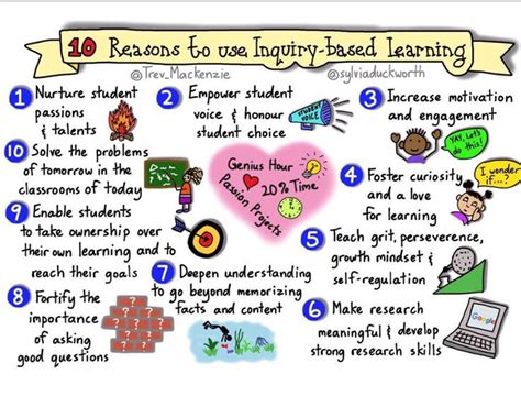  Imagination & Inquiry: Learning and Teaching through Storytelling -  A Voyage Through the Tapestry of Education