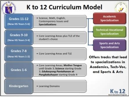  Unlocking Filipino Education: A Journey into Understanding Curriculum